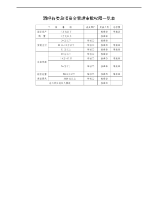 酒吧各类单项资金管理审批权限一览表