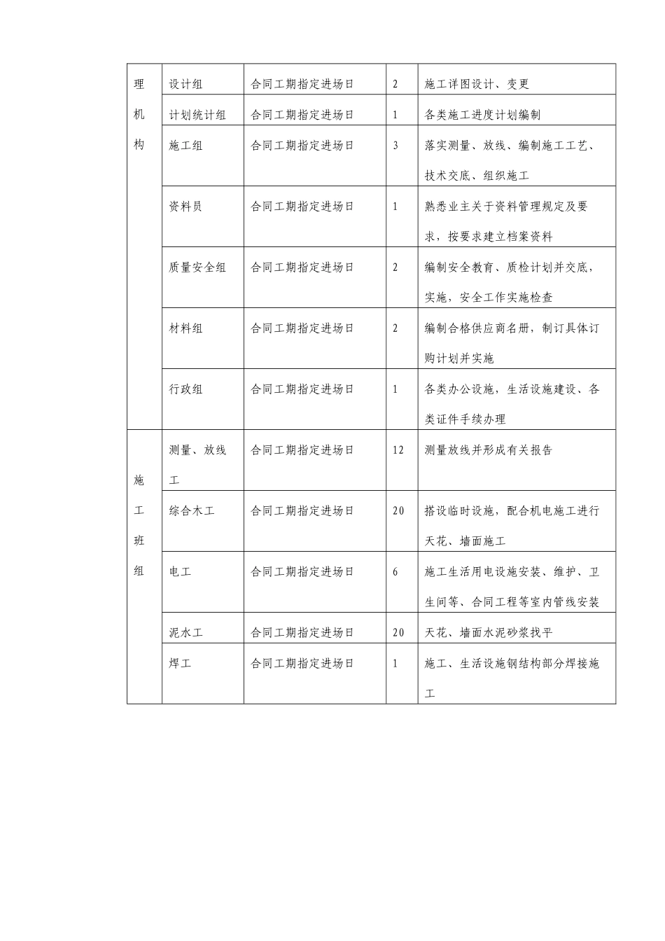 某银行装修工程_第3页