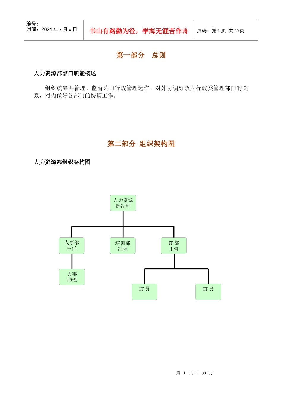 酒店人力资源部岗位职责4432909399_第1页