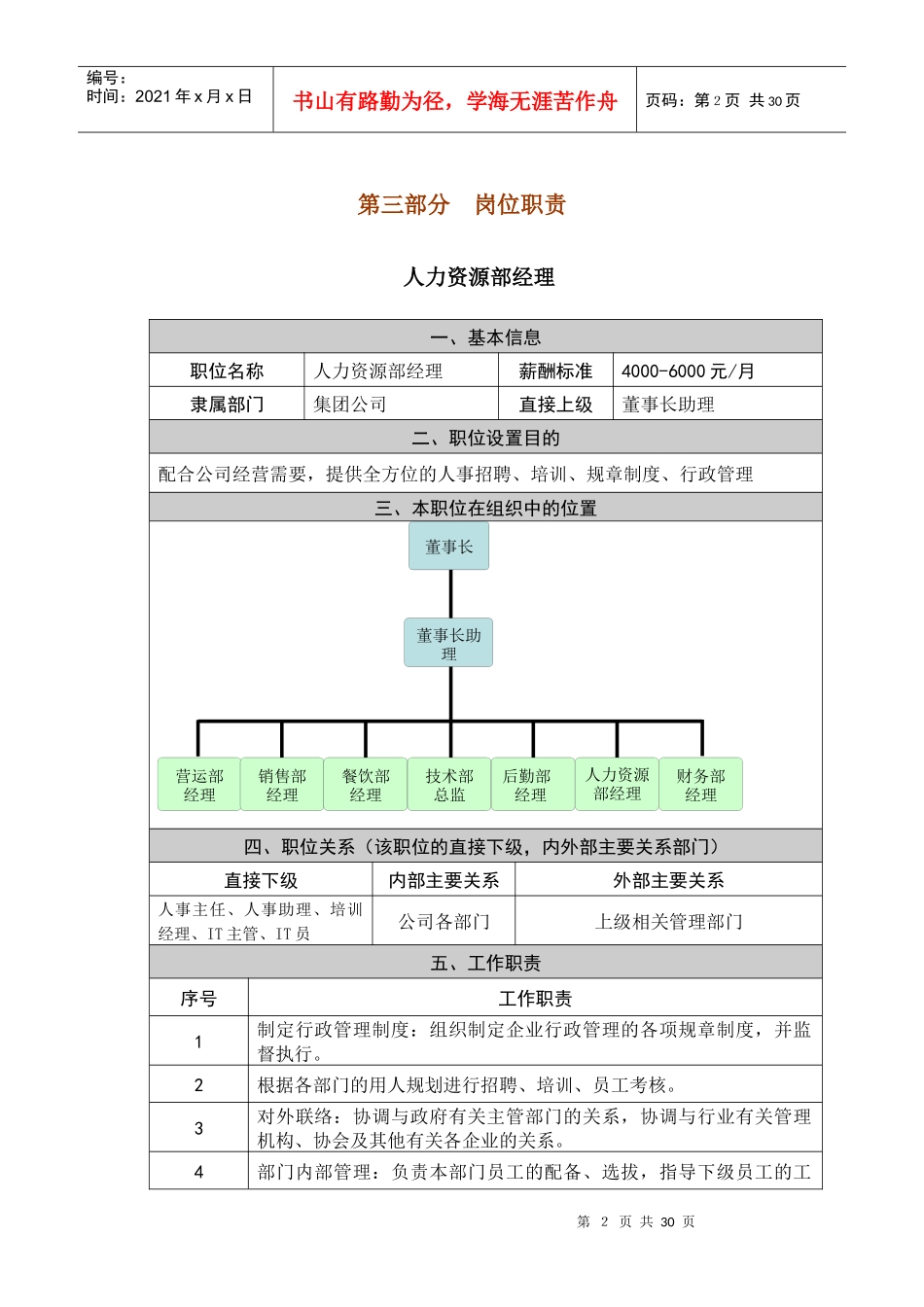 酒店人力资源部岗位职责4432909399_第2页