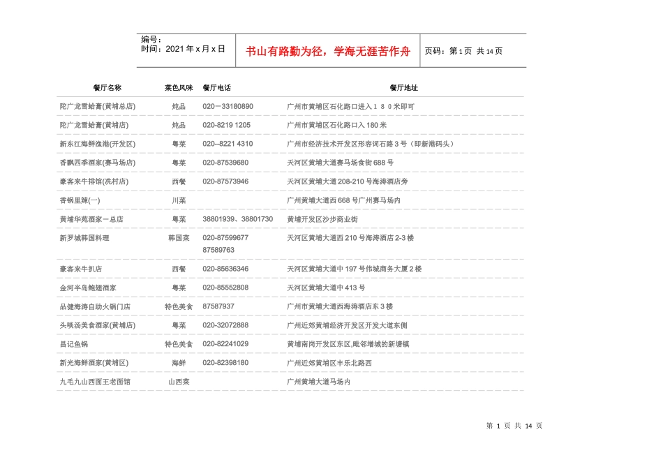 餐饮客户资料3_第1页
