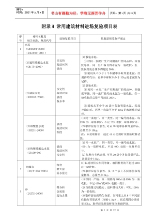 附录H 常用建筑材料进场复验项目表