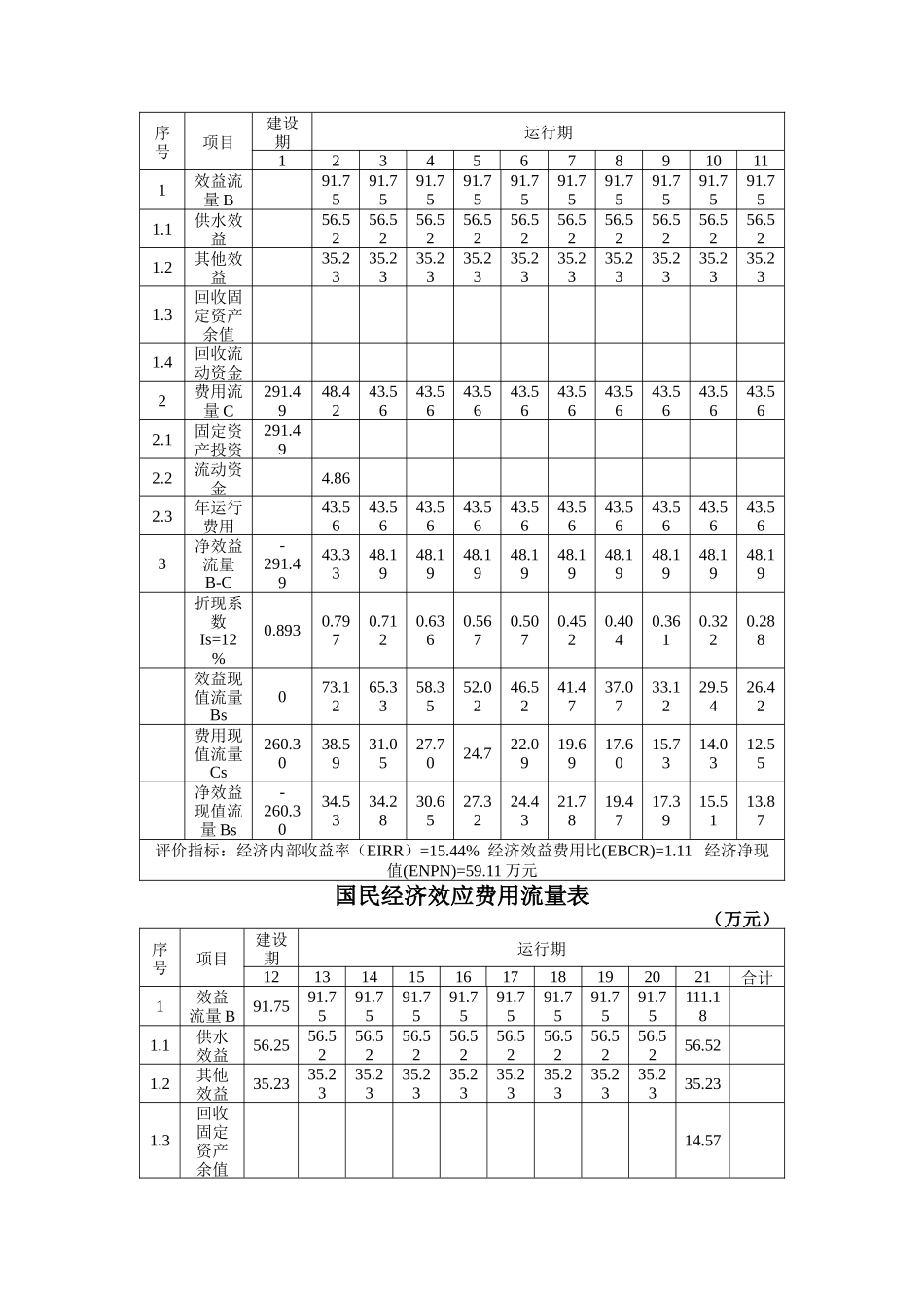 李台乡供水工程经济评价_第3页