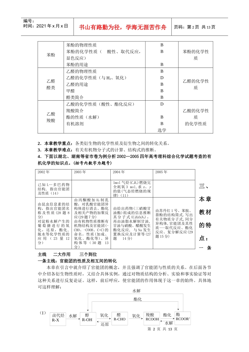 第二册第六章烃的衍生物教与学设计_第2页