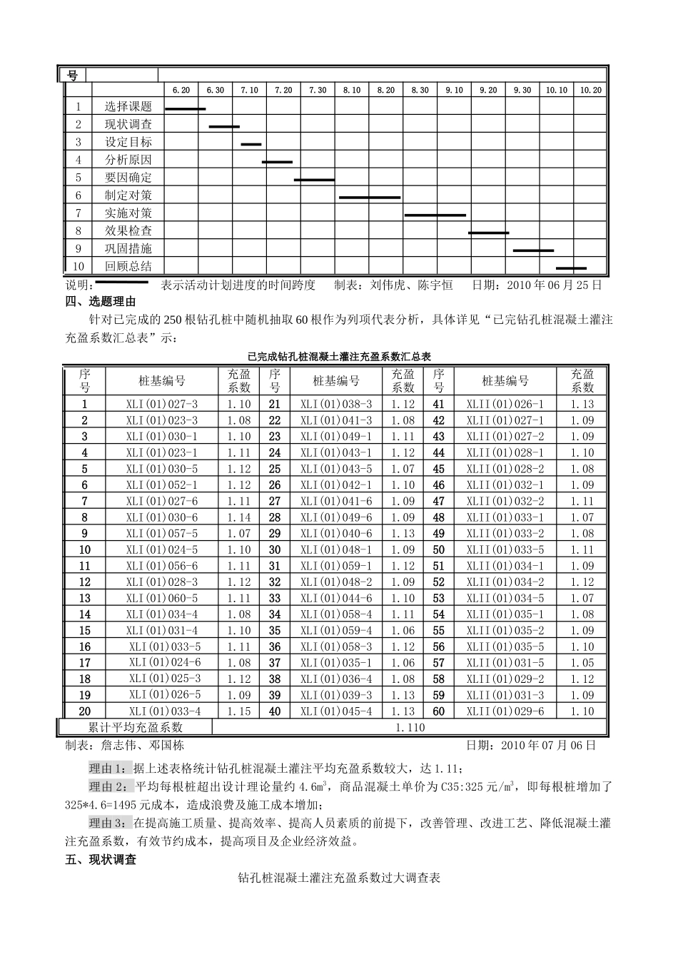 降低钻孔桩混凝土灌注充盈系数_第2页