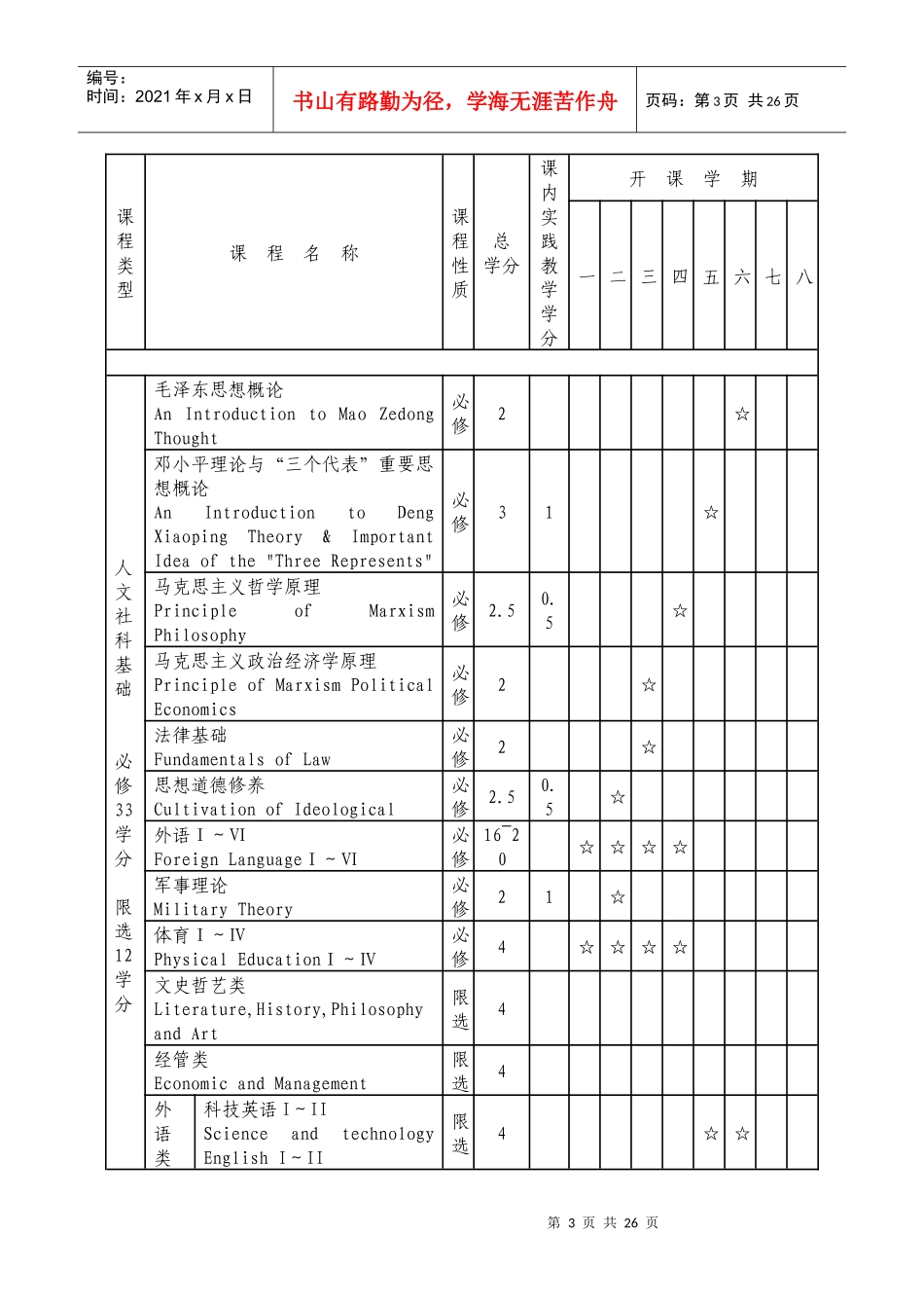 西南交通大学交通运输专业培养计划_第3页