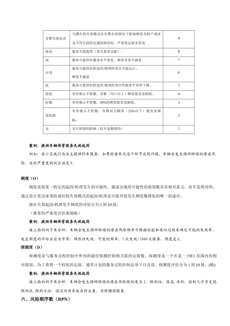 潜在失效模式及后果分析(FMEA)_第3页