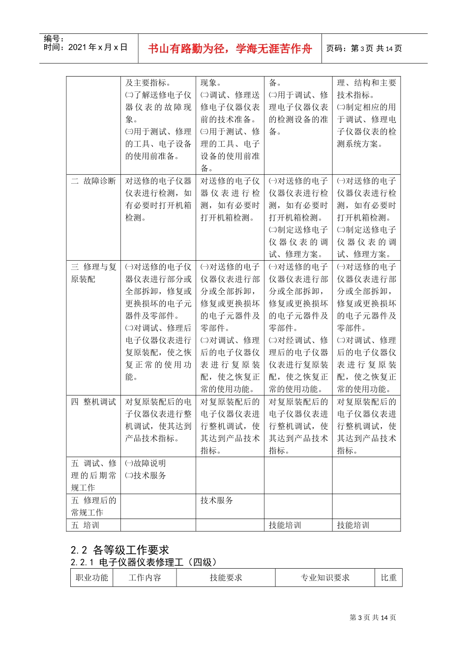 电子仪器仪表修理工职业要求_第3页