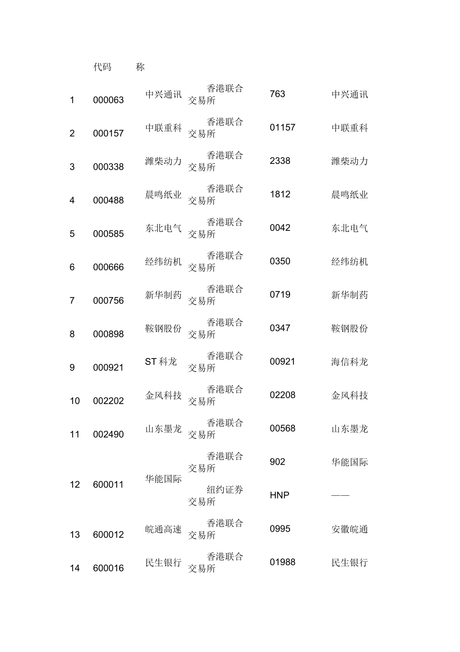 会计司我国境内外同时上市公司XXXX年执行企业内控规范_第2页