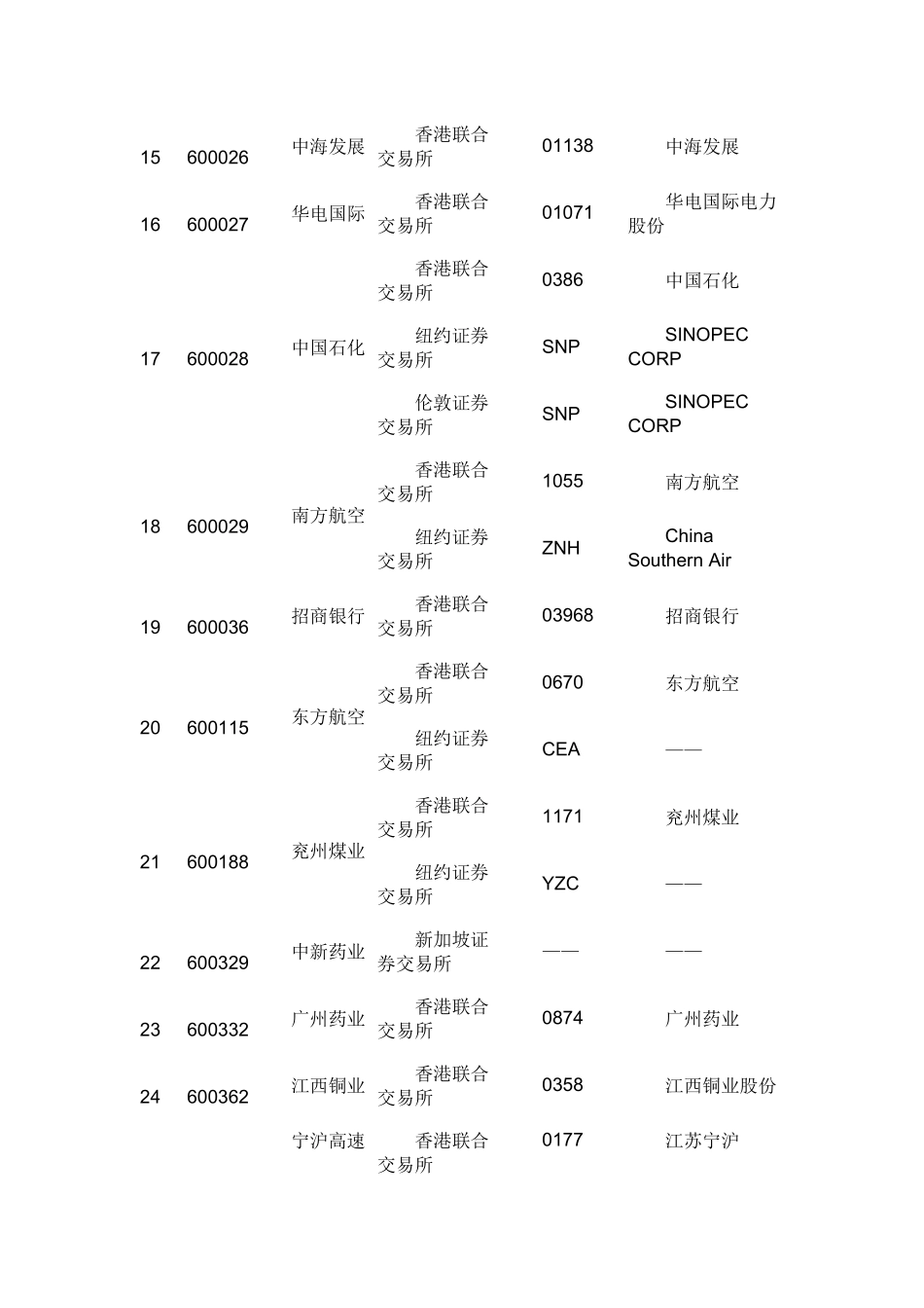 会计司我国境内外同时上市公司XXXX年执行企业内控规范_第3页