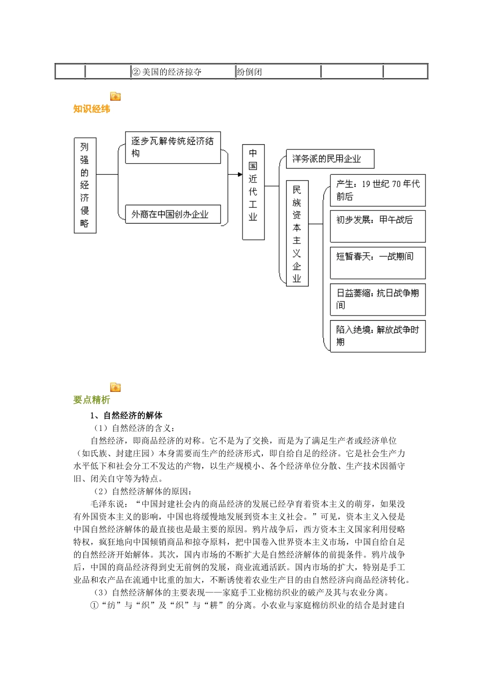 论近代中国经济结构的变动与资本主义的曲折发展_第3页