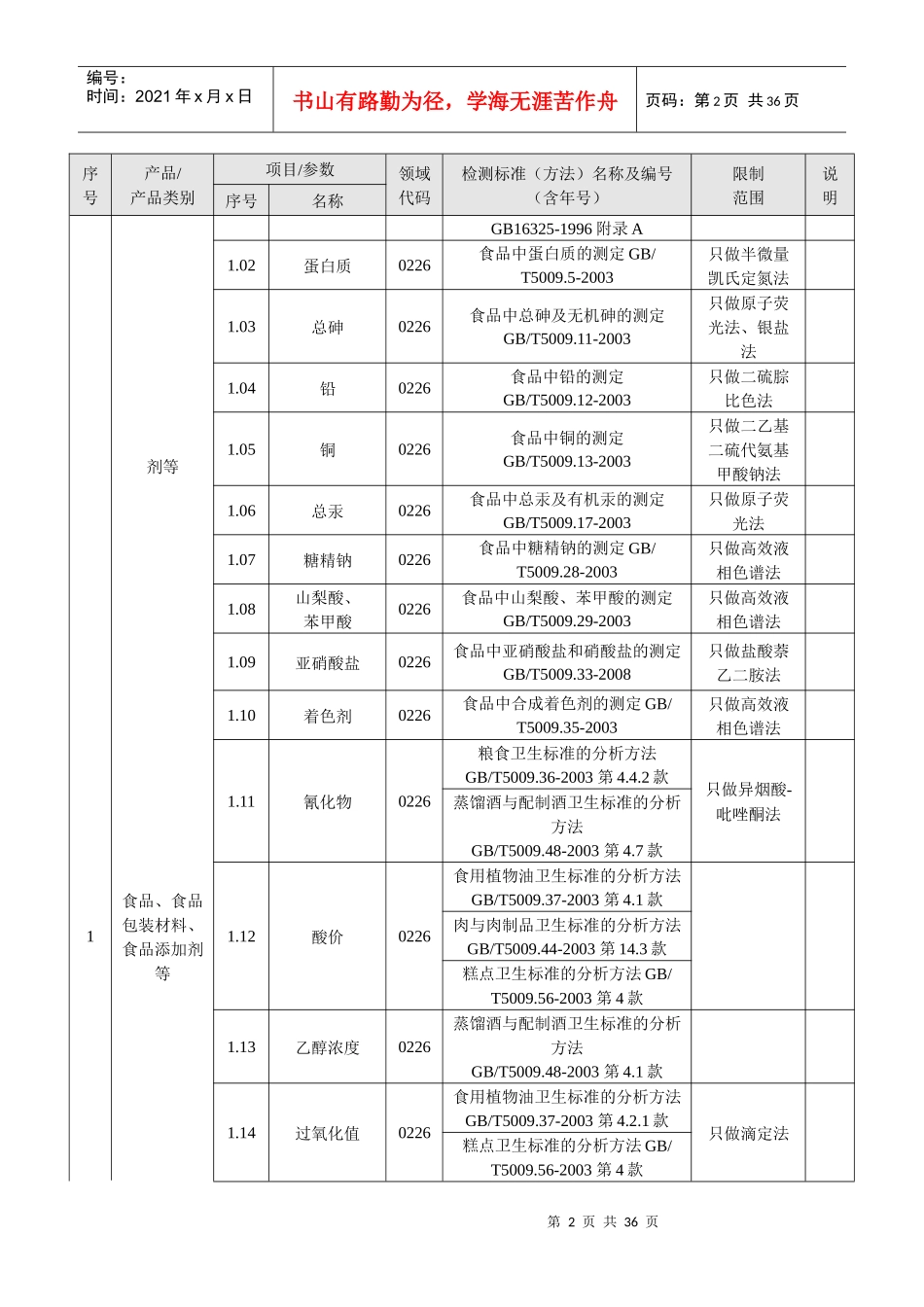 食品包装材料与食品添加剂检测标准_第2页