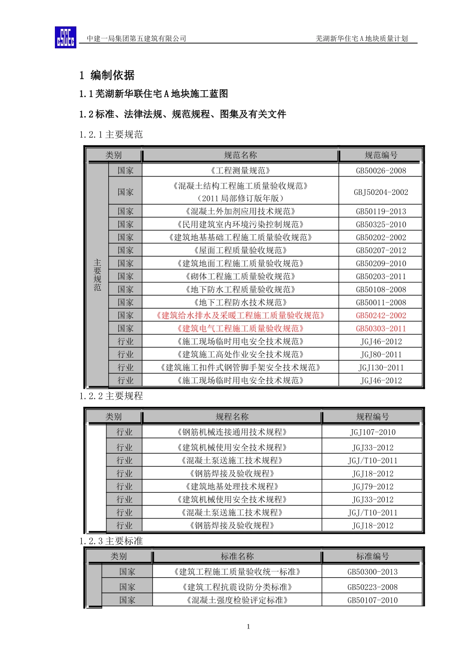 芜湖新华联住宅A地块一期工程质量计划_第3页