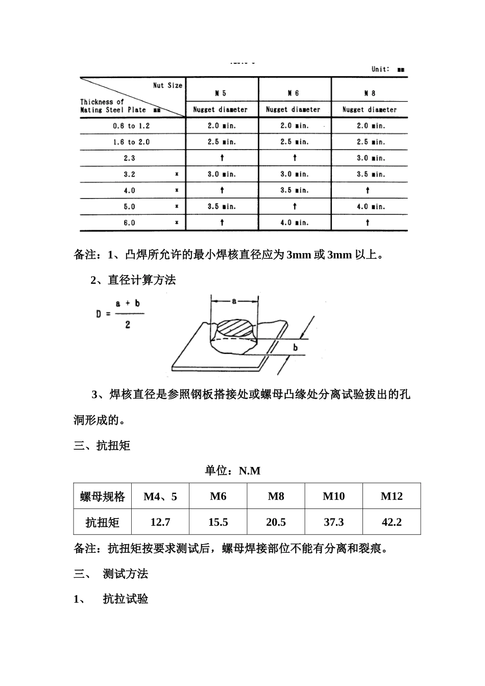 螺母、螺栓与螺柱焊接质量检验_第2页