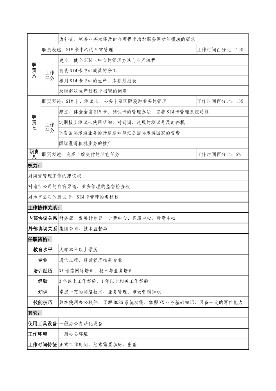 通信行业-市场经营部-自有渠道与卡类管理岗位说明书_第2页