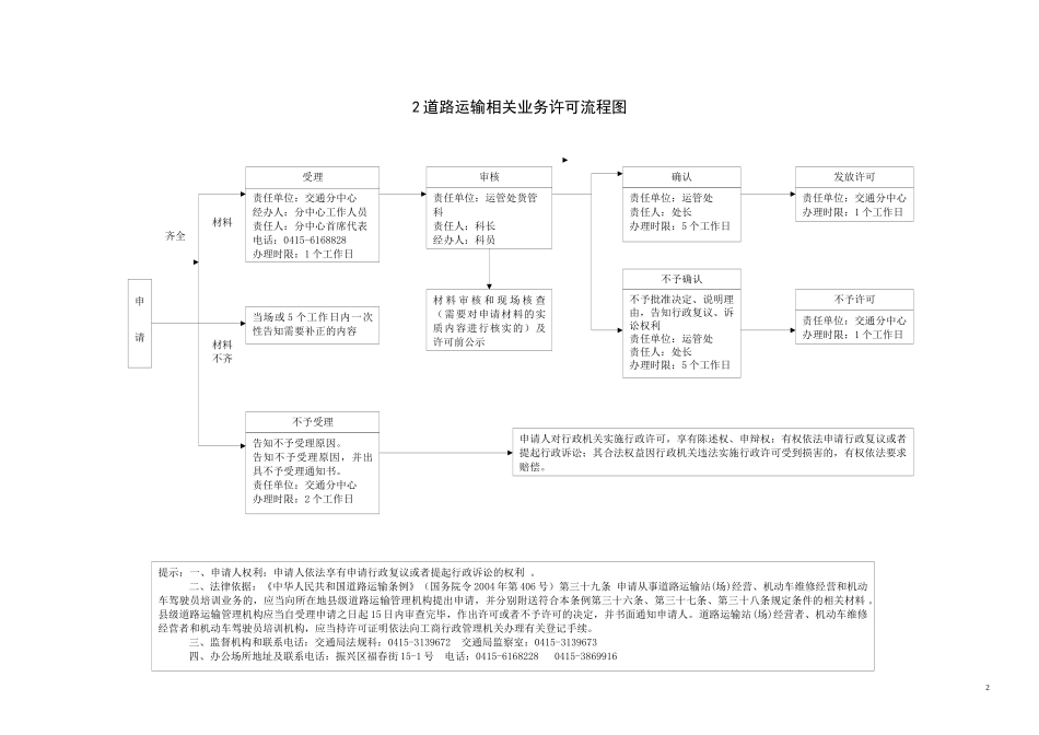 道路旅客运输经营许可流程图_第2页