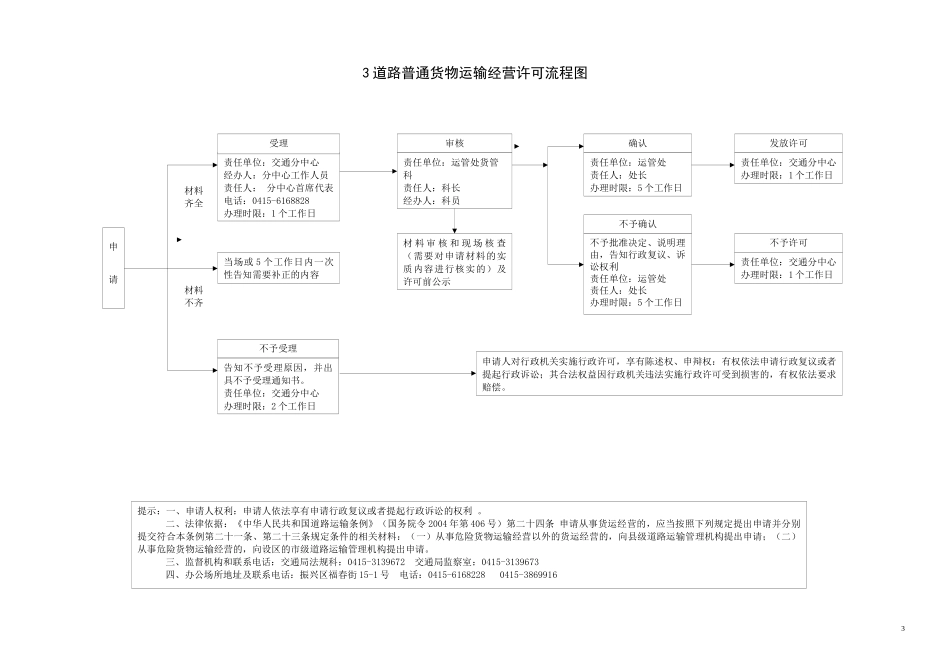道路旅客运输经营许可流程图_第3页