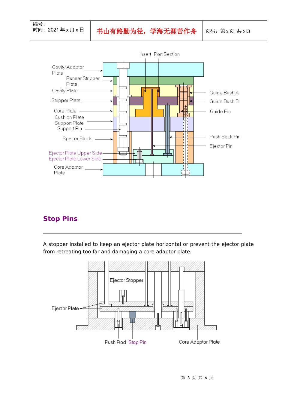 用英文介绍模具的组成一_第3页