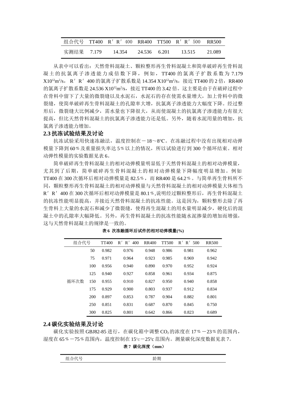 颗粒整形对再生骨料混凝土耐久性的影响_第3页