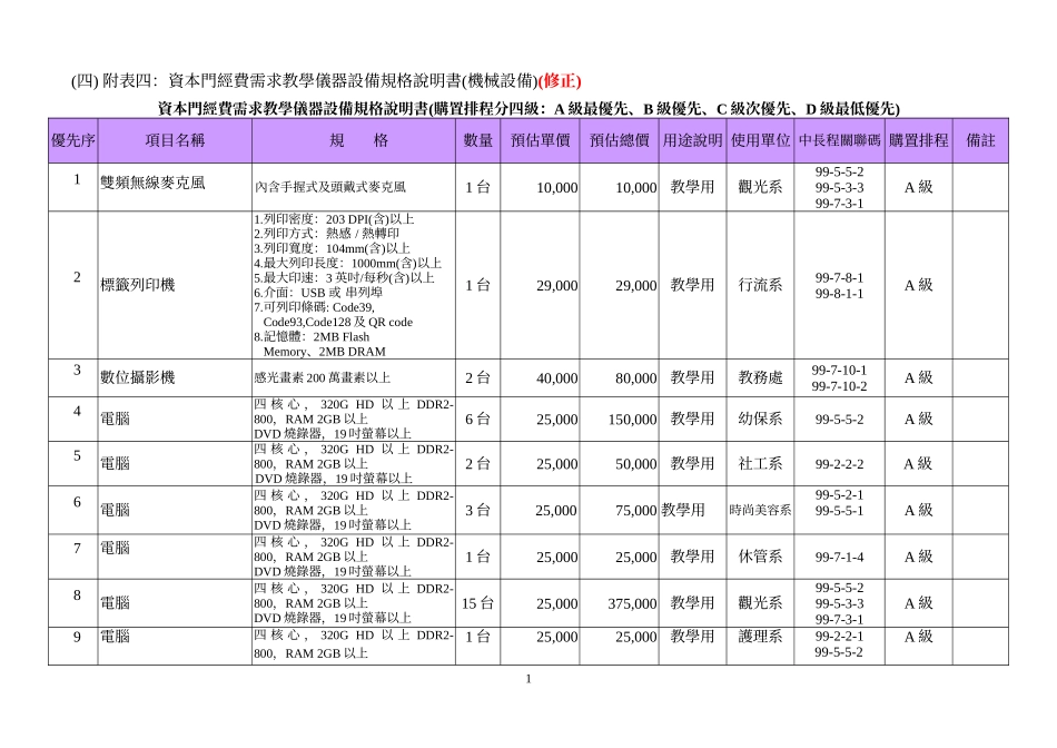 附表四资本门经费需求教学仪器设备规格说明书(机械设..._第1页