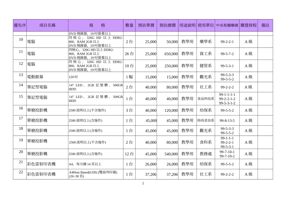 附表四资本门经费需求教学仪器设备规格说明书(机械设..._第2页