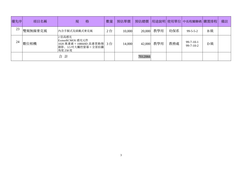 附表四资本门经费需求教学仪器设备规格说明书(机械设..._第3页