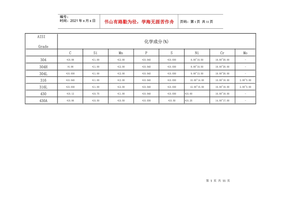 试议AISI常用不锈钢材料化学成份_第1页