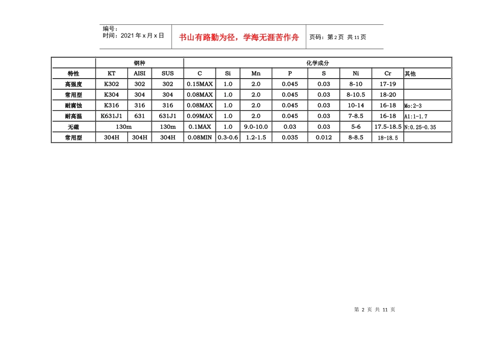 试议AISI常用不锈钢材料化学成份_第2页