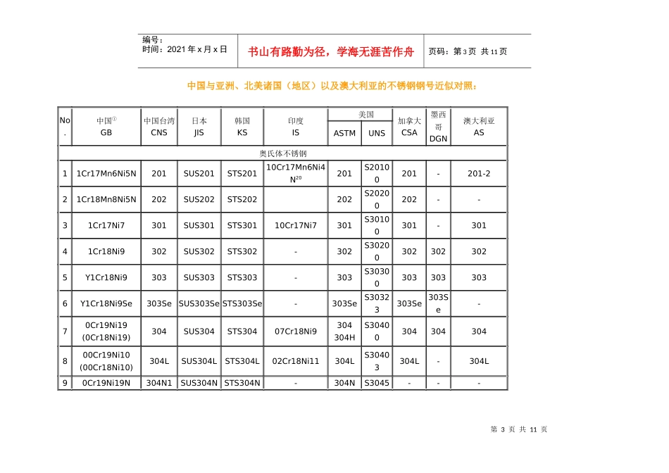 试议AISI常用不锈钢材料化学成份_第3页