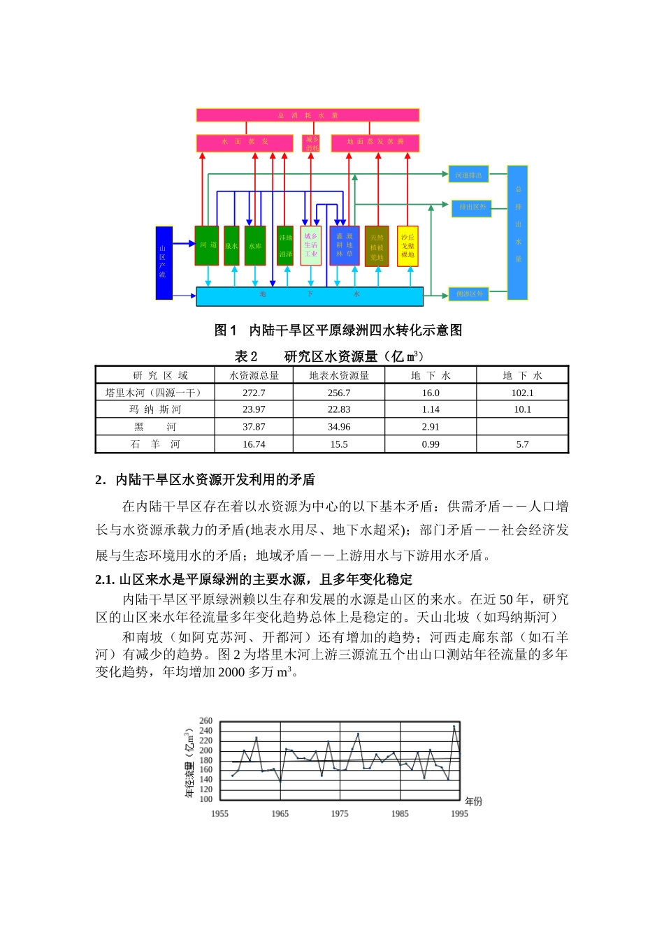 内陆干旱平原区水资源利用与土地荒漠化_第3页