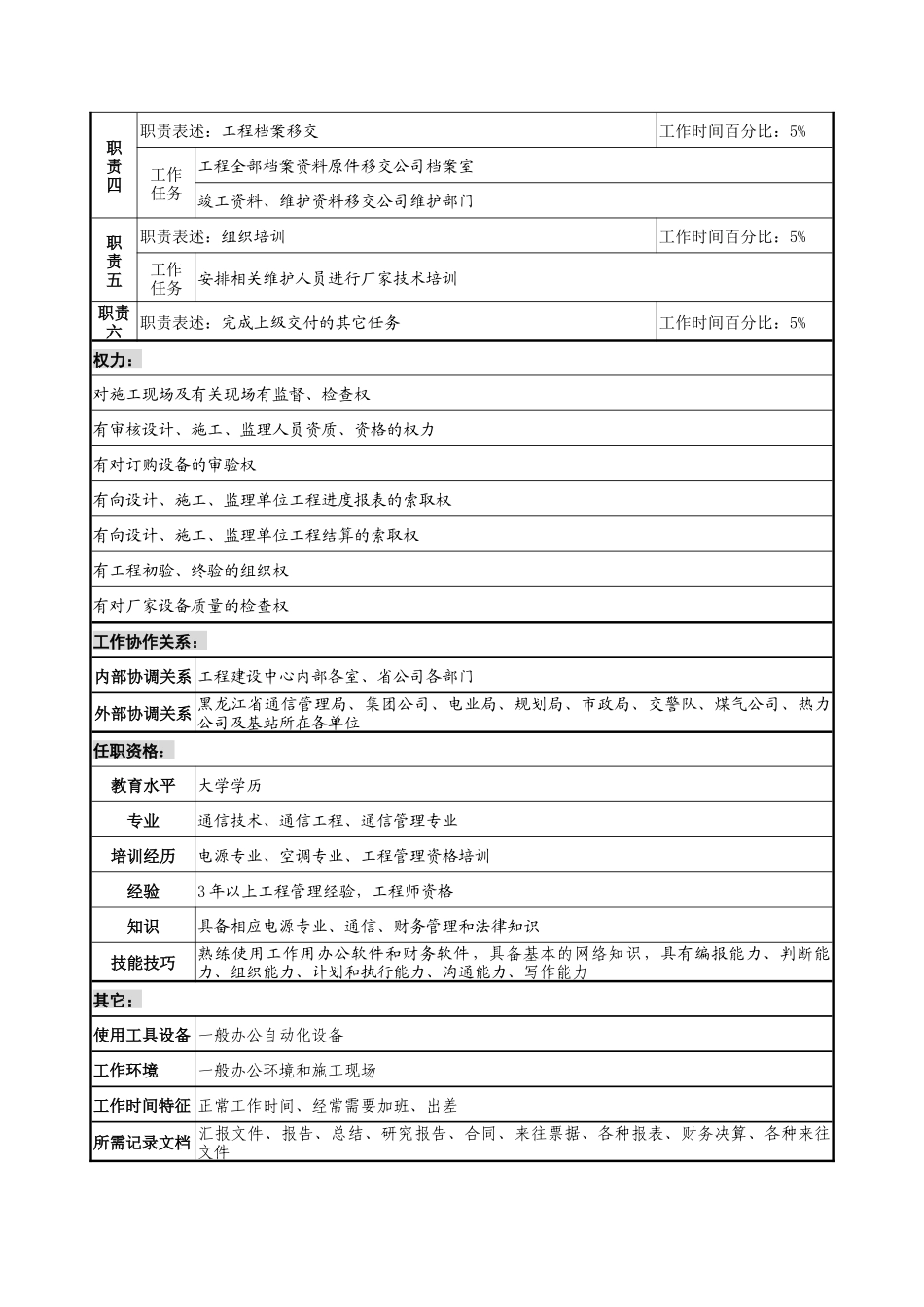 通信行业-工程建设中心基础网络建设室-省会配套工程管理岗位说明书_第2页