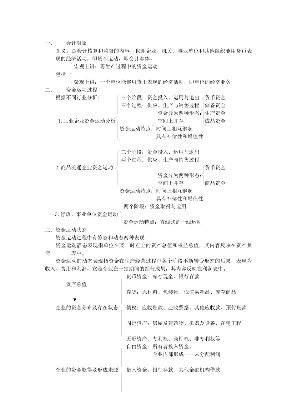 基础会计笔记(精简版)_第3页