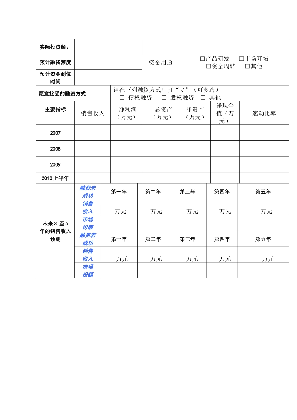 企业项目投融资需求申报表_第2页