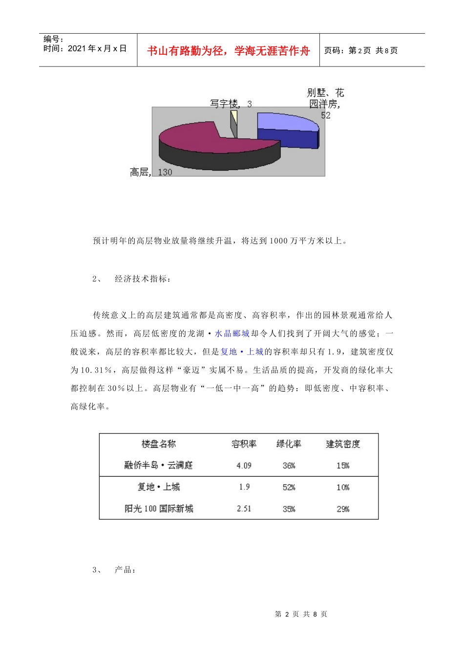 高层物业产品创新及趋势研究_第2页