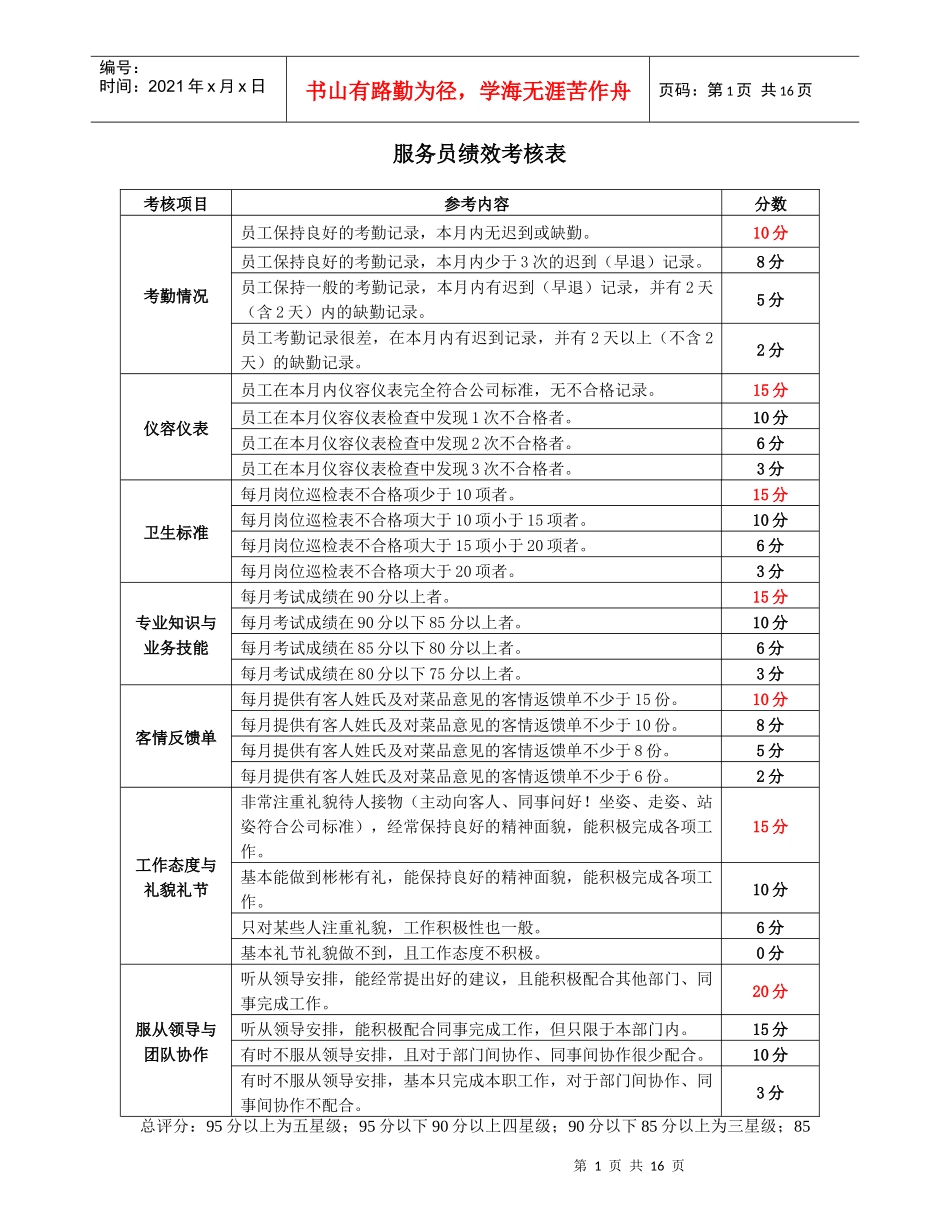 餐饮店考核指核标准_第1页