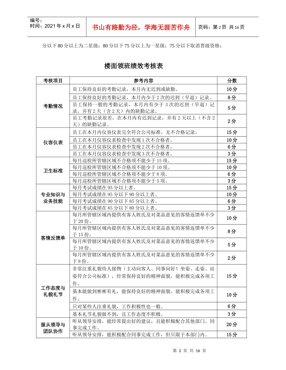 餐饮店考核指核标准_第2页
