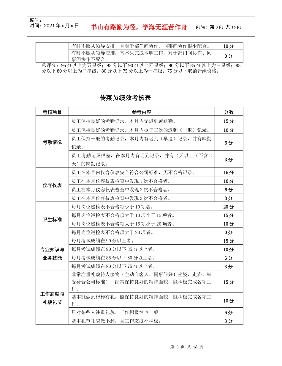 餐饮店考核指核标准_第3页