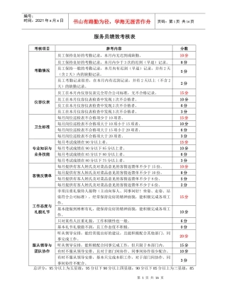 餐饮店考核指核标准