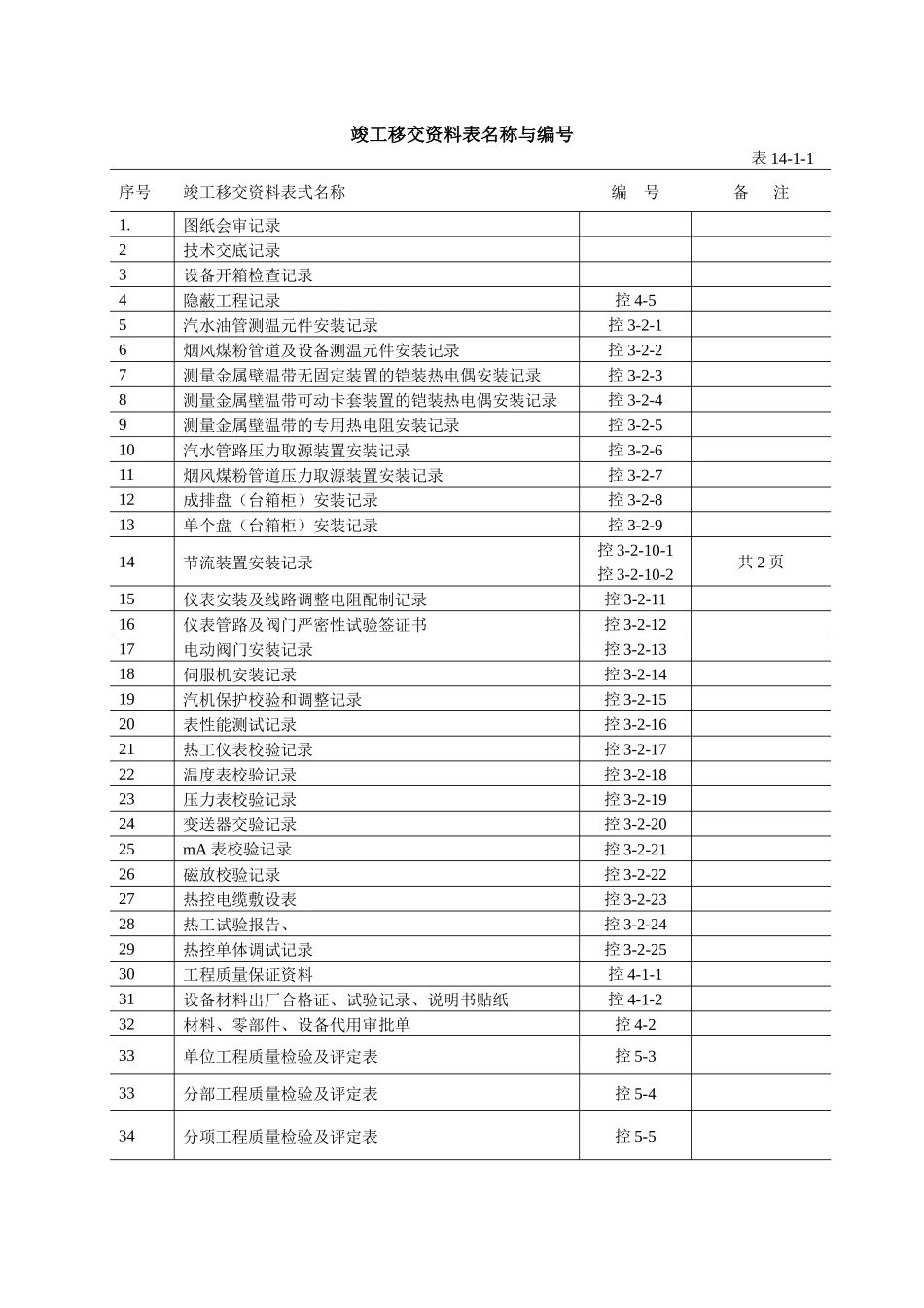 电力热控竣工移交资料_第1页