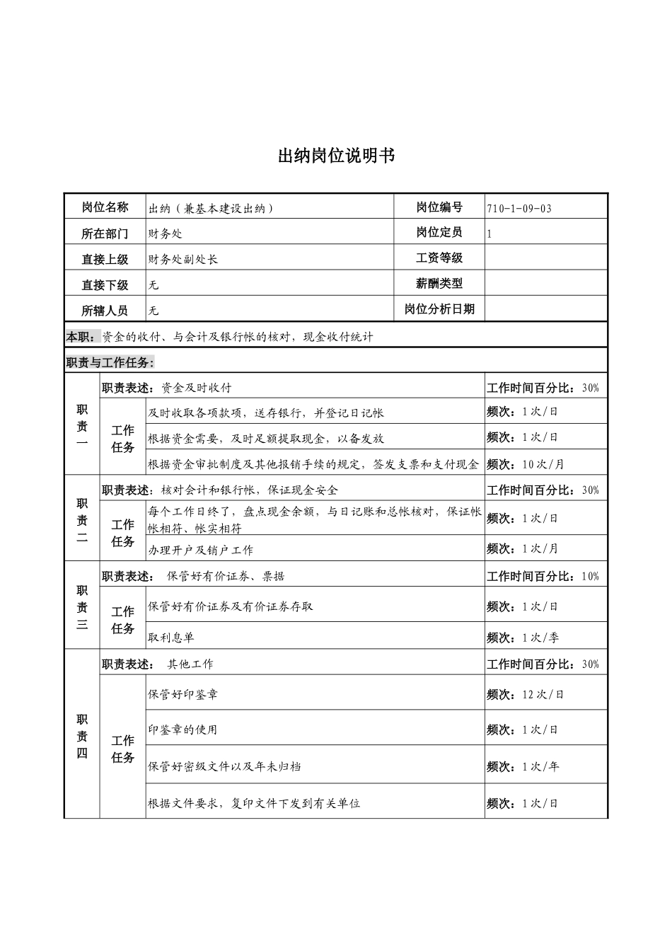 军工行业-财务处-出纳岗位说明书_第1页