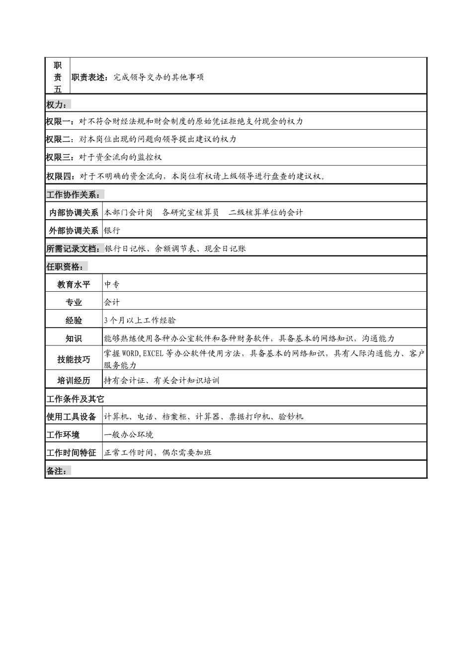军工行业-财务处-出纳岗位说明书_第2页