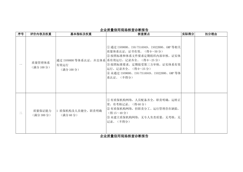 江苏省工业企业质量信用现场核查报告-江苏省工业企业_第2页