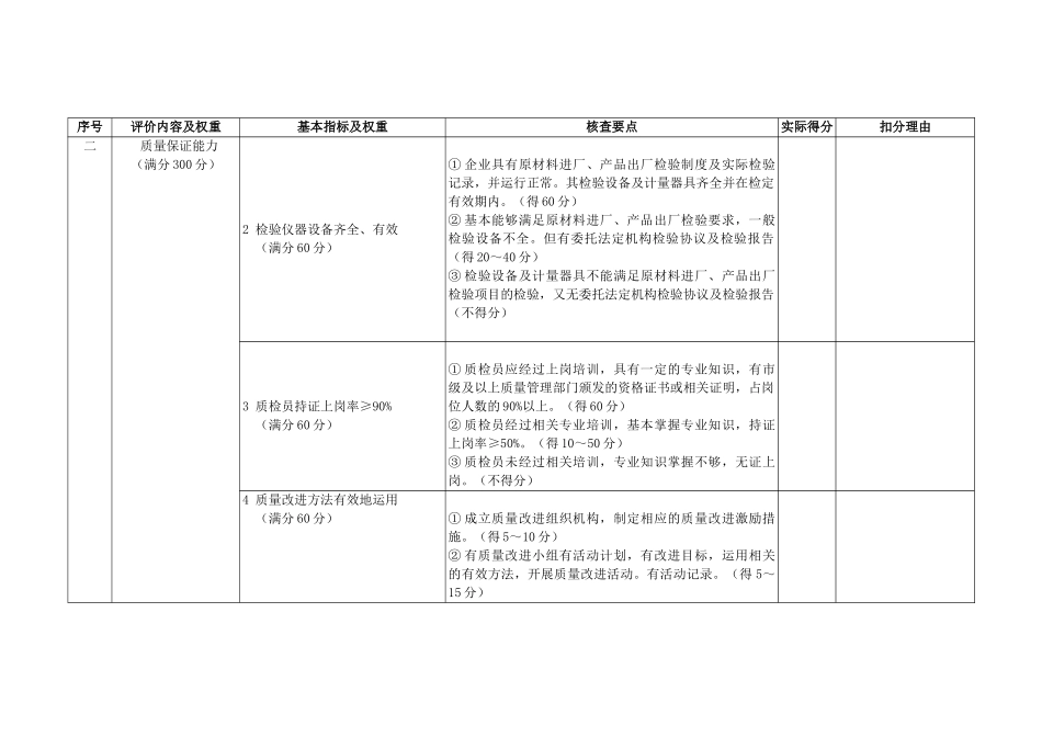 江苏省工业企业质量信用现场核查报告-江苏省工业企业_第3页