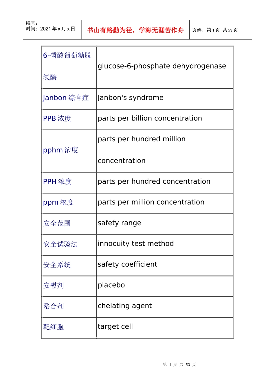 药理专业名词中英文对照_第1页