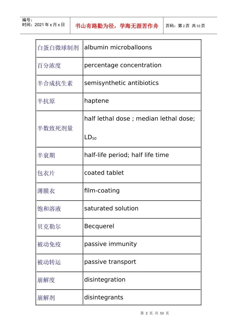 药理专业名词中英文对照_第2页