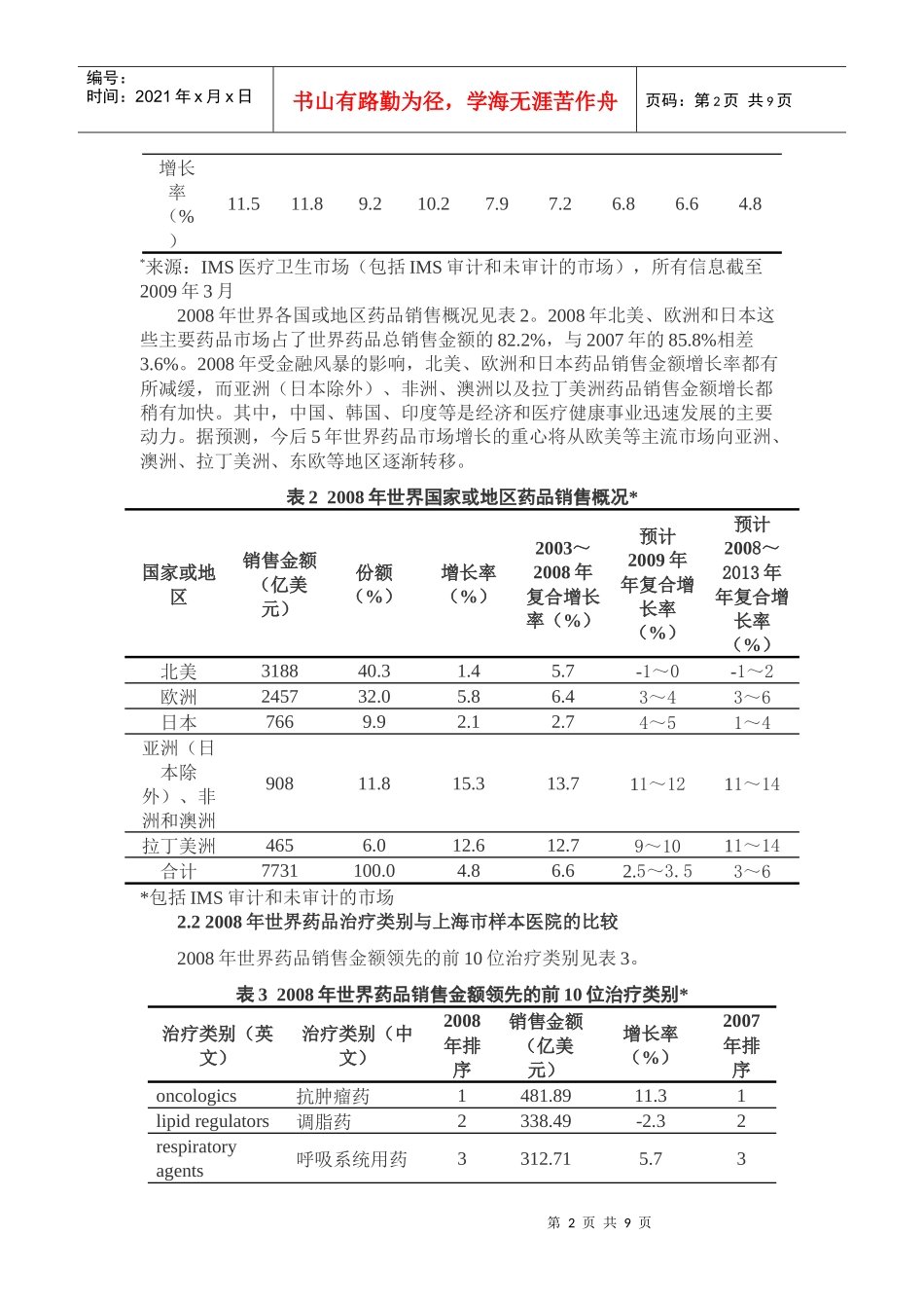 金融危机对世界药品销售与上海样本医院用药的影响_第2页