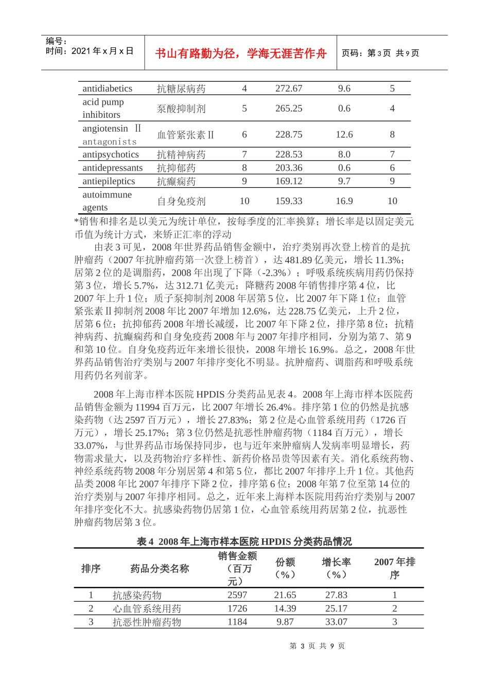 金融危机对世界药品销售与上海样本医院用药的影响_第3页