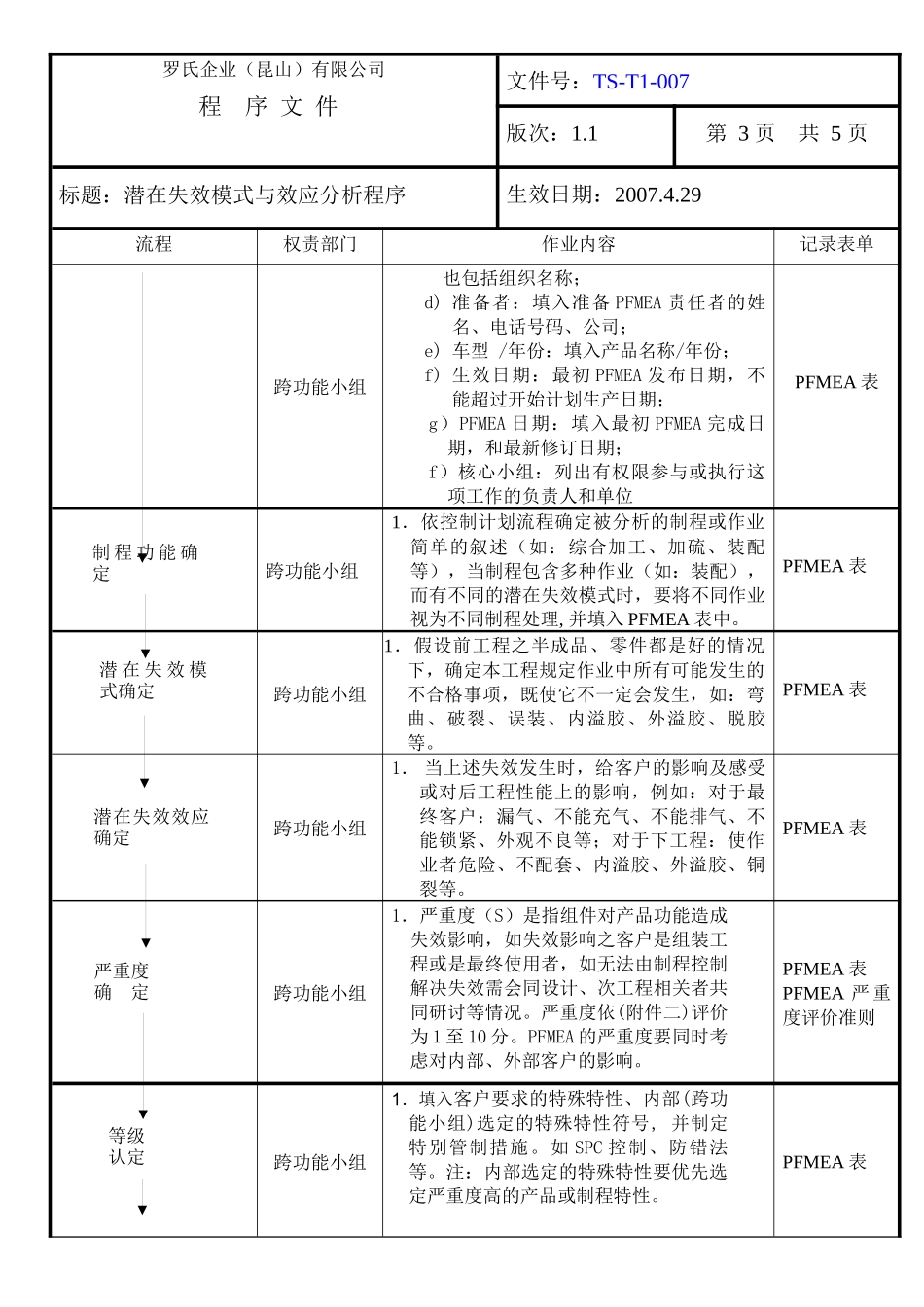 潜在失效模式和效应分析管理程序_第3页