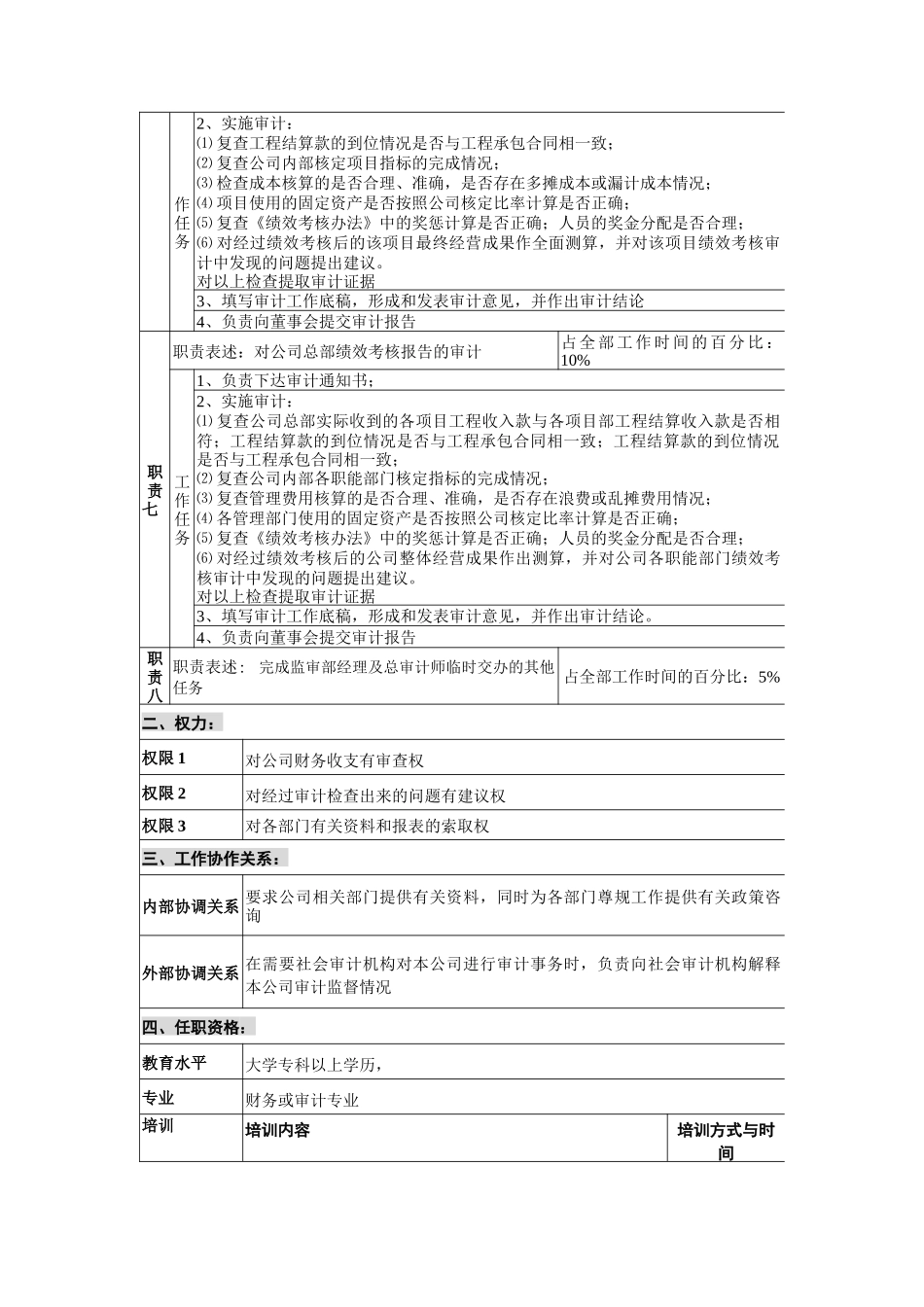 监审部-审计员岗位说明书_第3页