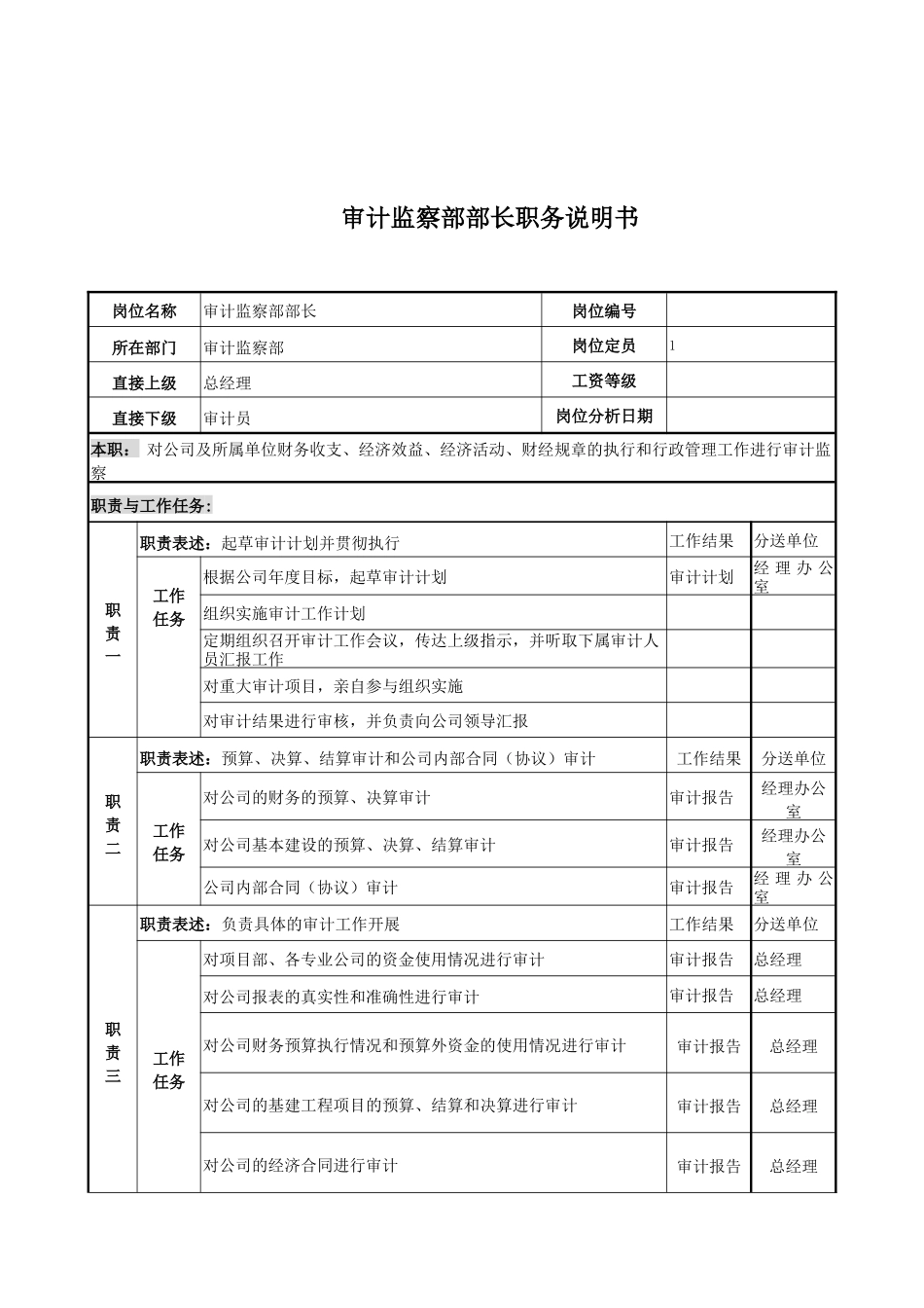 电力公司审计监察部部长岗位说明书_第1页